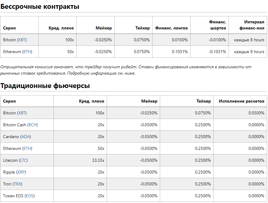 Расчет биткоина. Комиссия на бирже. Комиссии криптобирж. Комиссия на бирже размер. Кредитное плечо фьючерсы.